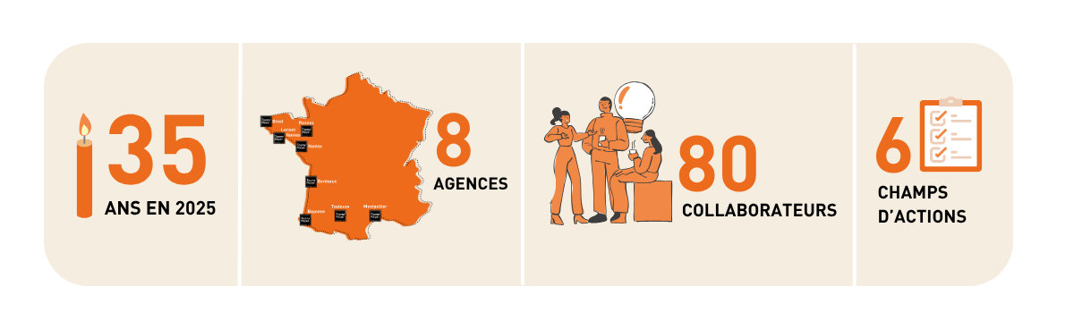 Tourny Chiifres Notre Difference