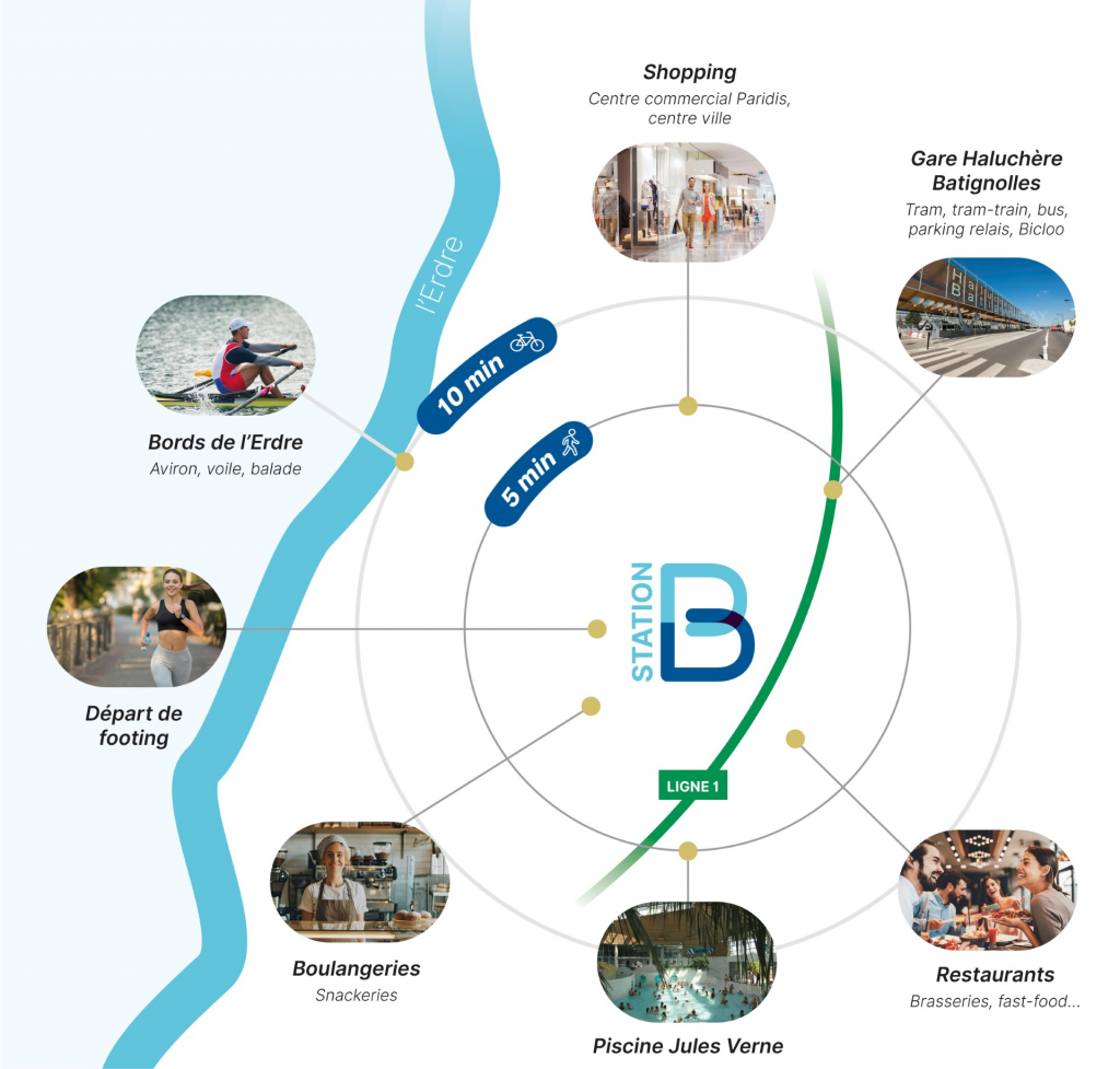 station b-lieu de vie-tourny meyer